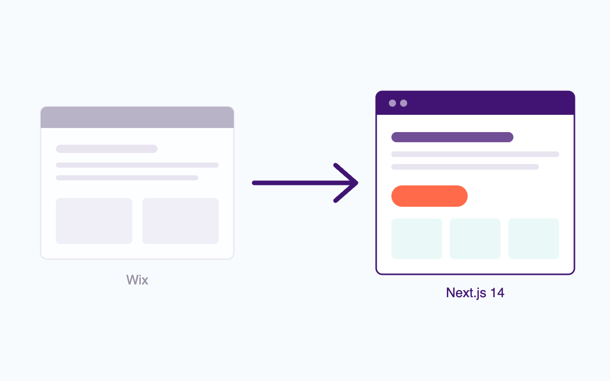 IISMA website rebuilt on Next.js migrated from Wix