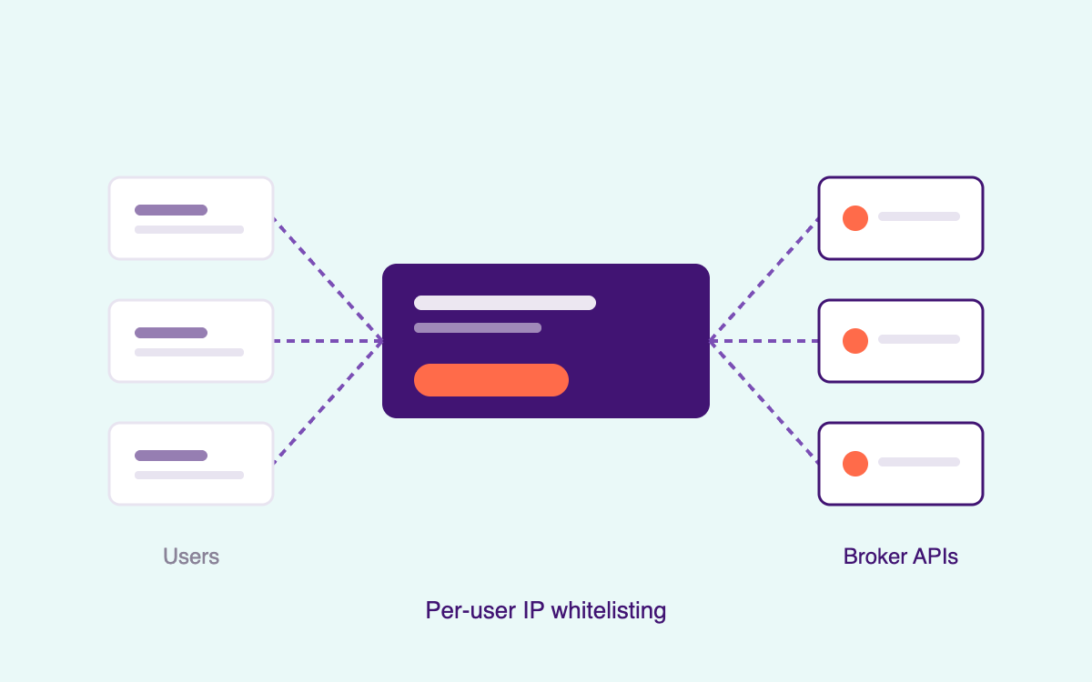 Multi-broker options trading platform architecture